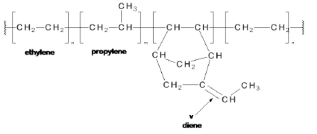 Chemical Compounds of EPDM Roofing